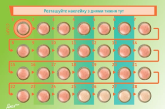 Чи можна завагітніти, приймаючи Джаз Плюс: аналіз і ризики