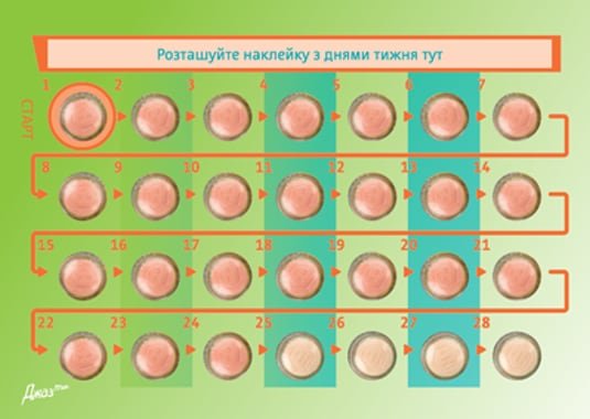 Чи можна завагітніти, приймаючи Джаз Плюс: аналіз і ризики Чи можна завагітніти, приймаючи Джаз Плюс: аналіз і ризики