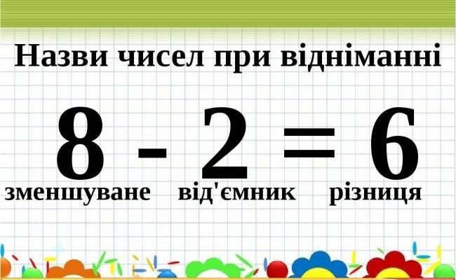 Відкрийте різницю математики: головні концепції та пояснення