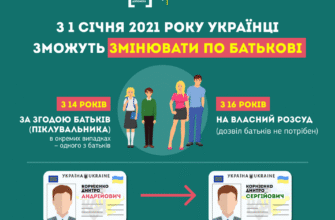 Чи можна змінити по батькові: правові аспекти та процедура в Україні