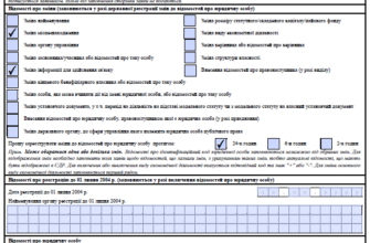 Зміна назви юридичної особи: наслідки та важливі аспекти процедури