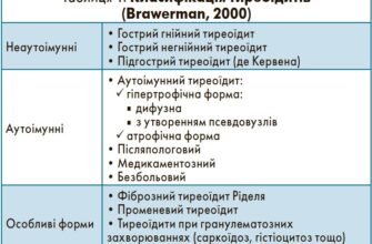 Підгострий тиреоїдит: наслідки та вплив на здоров’я щитоподібної залози