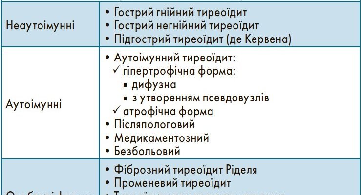 Підгострий тиреоїдит: наслідки та вплив на здоров’я щитоподібної залози