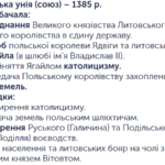 Кревська унія: причини укладення та наслідки для історії Великого ...