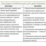 Люблінська унія та її вплив на українське суспільство - Історія ...