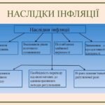 Наслідки інфляції: як зростання цін впливає на економіку та наше життя