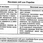 Позитивні і негативні наслідки Люблінської унії: що змінилося в ...