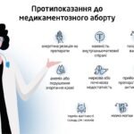 Наслідки медикаментозного аборту: важливі аспекти для здоров'я та ...