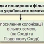 Наслідки поширення фільварків: вплив на економіку та суспільство ...