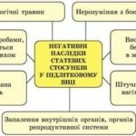 Наслідки ранніх статевих стосунків - online presentation