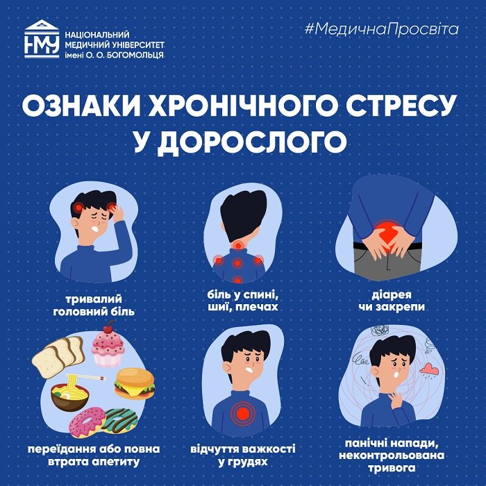 Хронічний стрес та його вплив на наш організм – Шкільне життя
