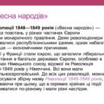 Наслідки Весни Народів: Як Революції 1848 Змінили Політичну Карту ...