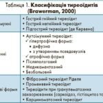 Підгострий тиреоїдит: наслідки та як уникнути ускладнень для ...