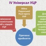 4 універсал: причини ухвалення та його наслідки для України ...