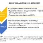 Консультування пацієнта при підозрі на синдром Гійєна-Барре / ОСКІ ...
