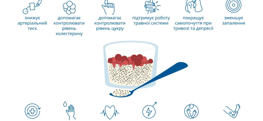 Яка користь насіння чіа для здоров’я? Дізнайтесь про всі переваги!