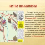 Які наслідки мала Батозька битва: вплив на історію та розвиток України