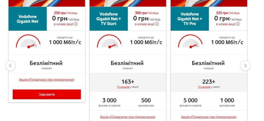 Домашній інтернет від Vodafone: швидкість та надійність для вашого дому