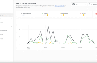 Ефективний Колл Центр Київстар: Обслуговування та Підтримка Клієнтів