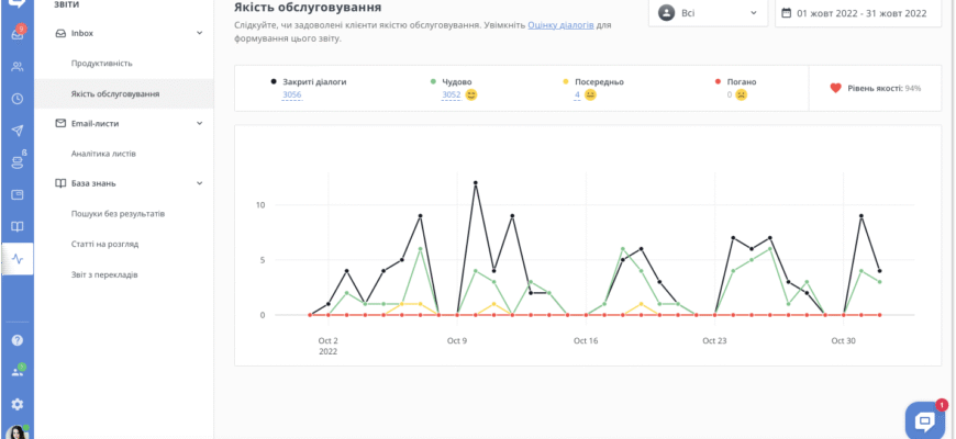 Ефективний Колл Центр Київстар: Обслуговування та Підтримка Клієнтів