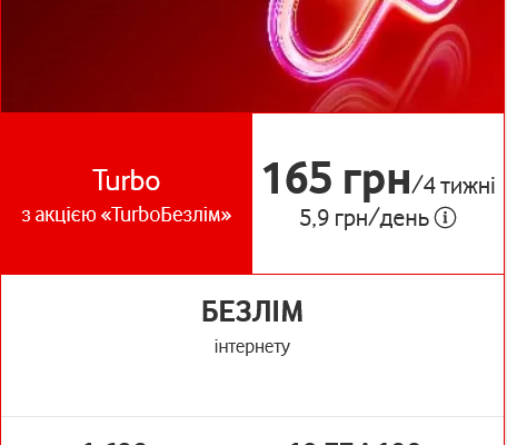 Інтернет від Vodafone: швидкість і тарифи для оптимального вибору