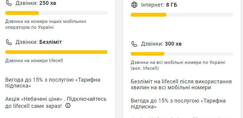 Київстар тариф 75 грн/міс: оберіть вигідний план для спілкування