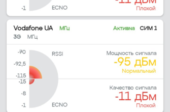 Огляд послуг Vodafone у Дніпрі: тарифи, покриття та якість зв’язку