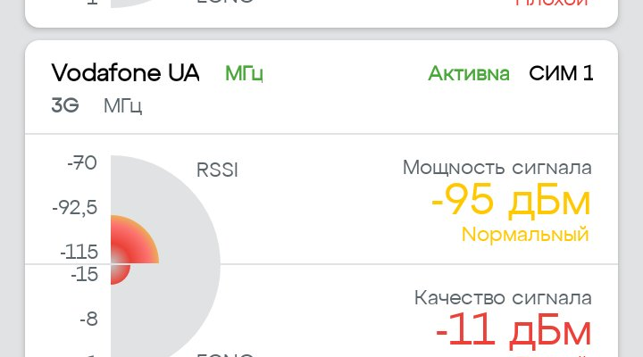 Огляд послуг Vodafone у Дніпрі: тарифи, покриття та якість зв’язку