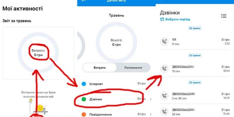 Переадресація дзвінків Київстар: як налаштувати та керувати послугою