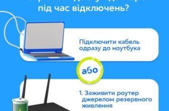 Переваги домашнього інтернету від Київстар: швидкість і надійність
