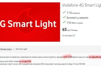 Смарт Квартал Водафон: Інноваційні Рішення для Комфортного Життя