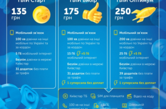 Тарифи Київстар 2026: нові пропозиції та вигідні умови для абонентів