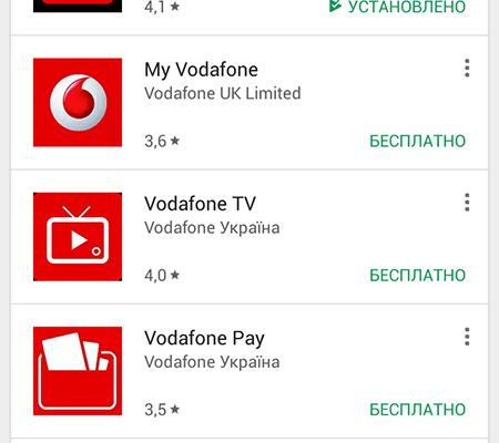 Вхід до особистого кабінету Vodafone для користувачів домашнього інтернету