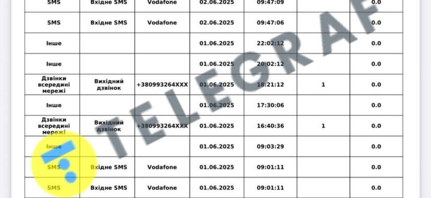 Відновлення номера Водафон: повний посібник для успішного повернення