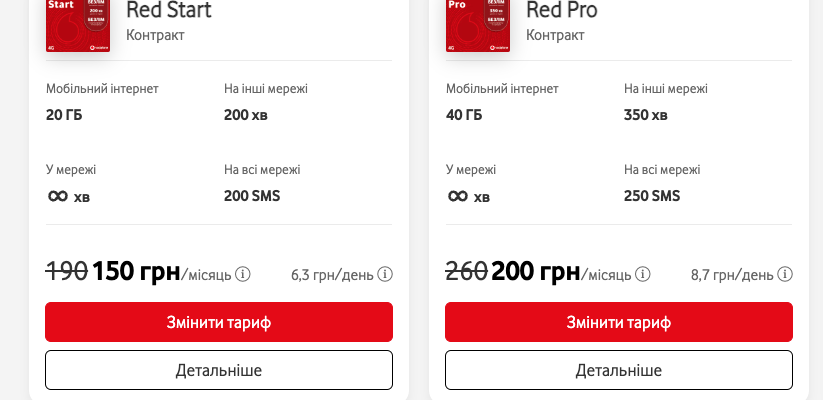 Водафон: Ідеальний тариф для пенсіонерів у 2023 році