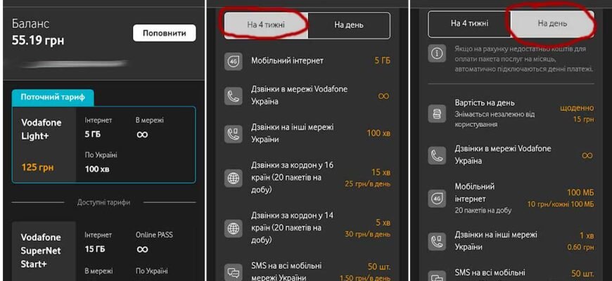 Водафон: Як користуватися рік без абонплат і зекономити гроші