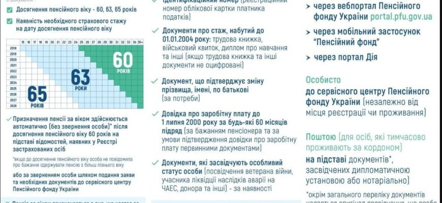Як безкоштовно отримати 4 ГБ від Vodafone: покрокова інструкція