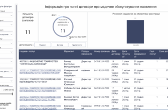 Як отримати та активувати код Водафон: детальний гайд для користувачів