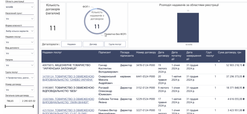 Як отримати та активувати код Водафон: детальний гайд для користувачів