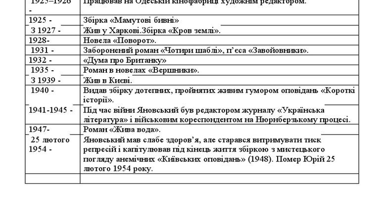 Хронологічна таблиця життя і творчості Юрія Яновського: ключові події