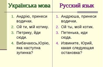 Звертання до імені Юрій: як правильно використовувати й відмінювати