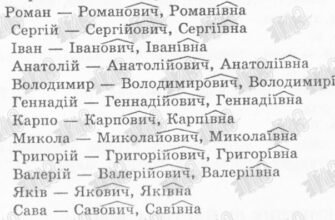 Як правильно відмінювати ім’я Андрій: правила та приклади відмінювання