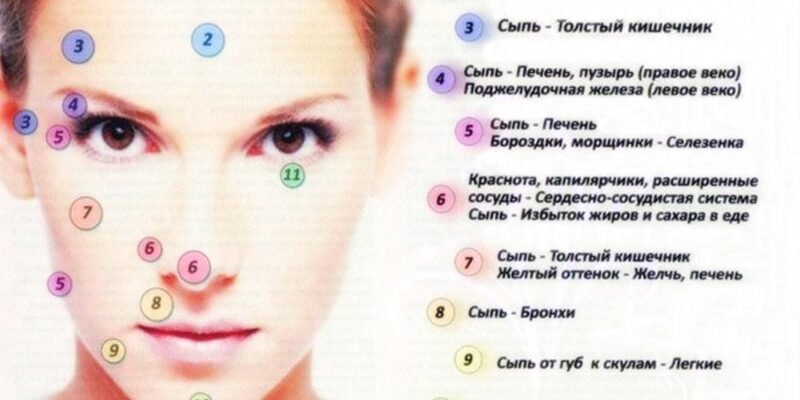 Ефективні методи зняття свербежу після лікувальних сеансів з п’явками