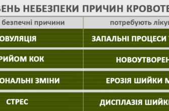 Кров’янисті виділення: основні причини та як їх розпізнати
