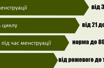 Чорні виділення під час місячних: причини та можливі наслідки