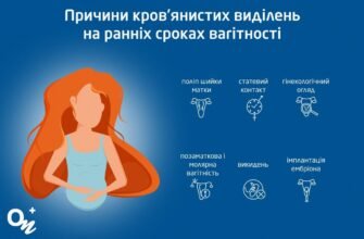 Кров’янисті виділення під час вагітності: досвід та поради від форумчанок