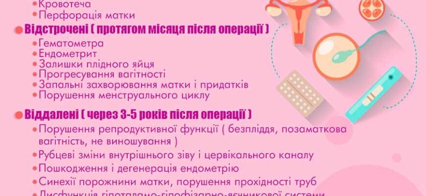 Що означають виділення після вакуумного аборту: норма чи небезпека?