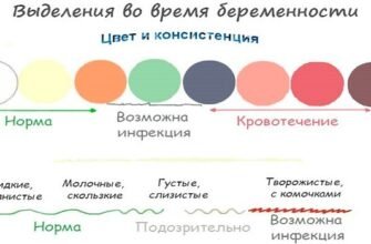Прозорі виділення при вагітності: норма чи сигнал небезпеки?