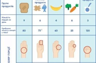 Жовті виділення після пологів: причини, норми та коли звертатися до лікаря