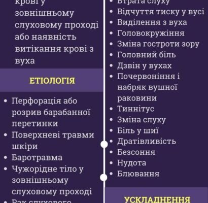 Кров’янисті виділення з вуха: причини, діагностика, лікування